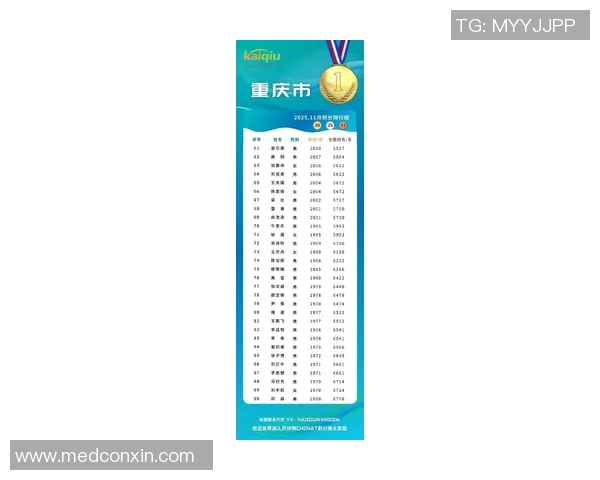 乒乓球实力排行榜：重庆乒乓球队位居第5名