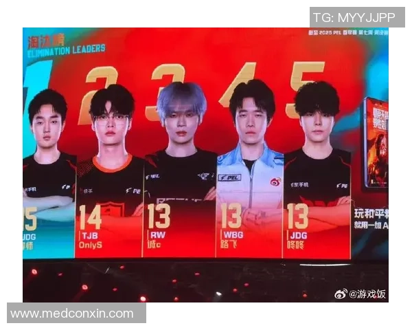 精英赛积分榜:JDG以93分领跑 精英赛积分榜:JDG以93分领跑