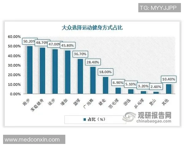 数据分析：武汉羽毛球队的心理素质表现