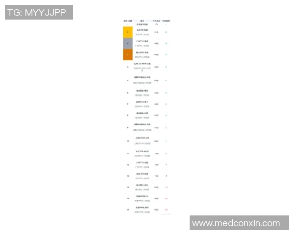 2026王者荣耀比赛经验排行榜：FPX位居第5名