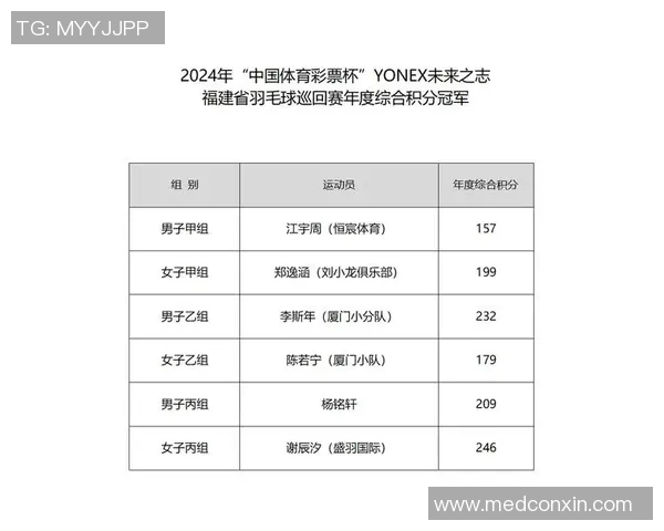 2026羽毛球技术排行榜：西安羽毛球队位居第3名